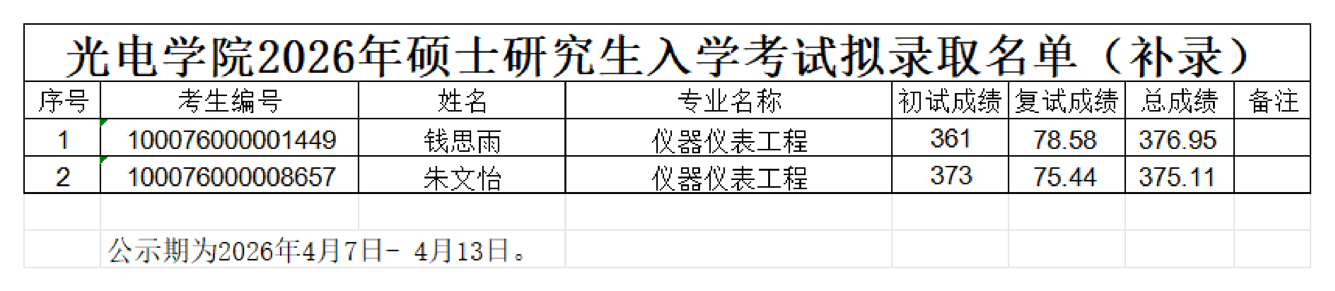 8040威尼斯2026年硕士研究生入学考试拟录取名单（补录）_00.png